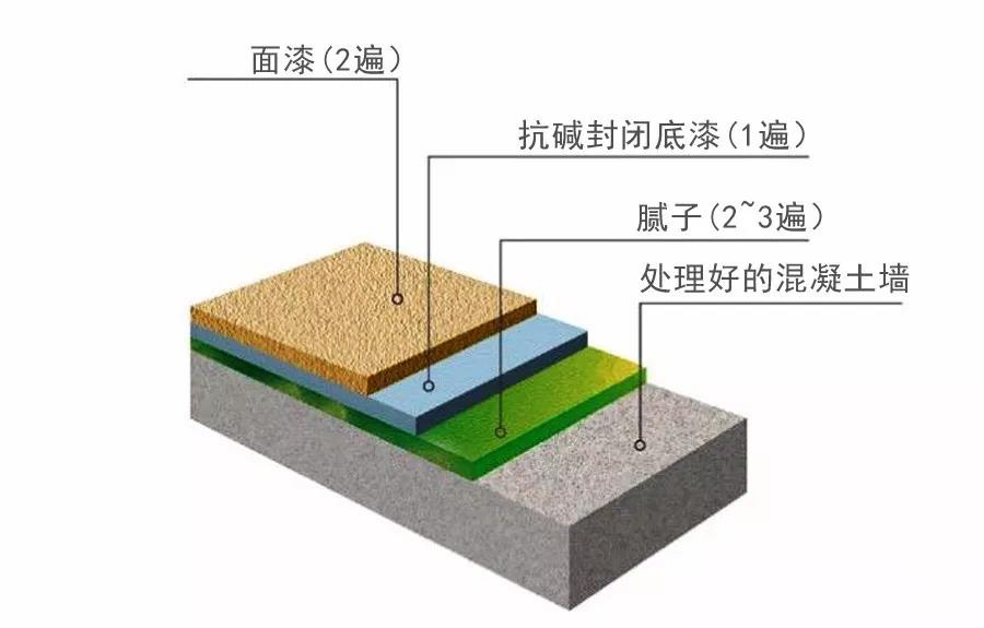 武漢家裝裝修公司