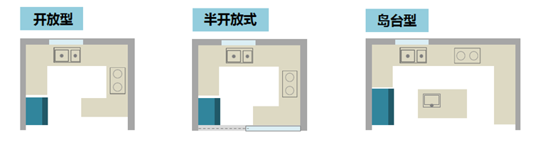 廚房裝修布局,廚房布局 廚房裝修布局,廚房布局