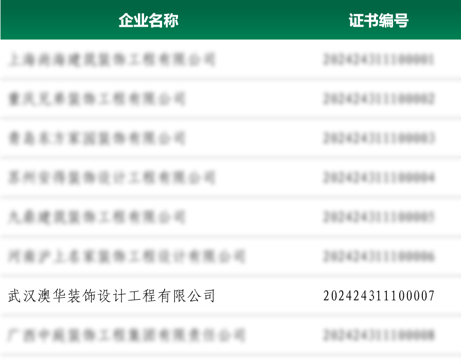 澳華裝飾好不好,澳華裝飾怎么樣