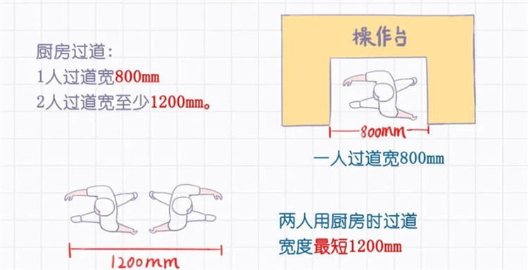 廚房裝修,廚房布局 廚房裝修,廚房布局