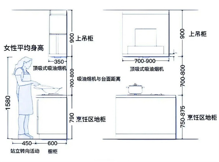 廚房裝修,廚房布局 廚房裝修,廚房布局
