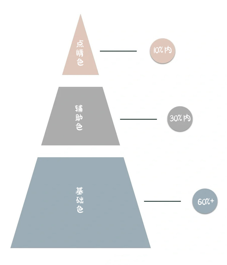 極簡風(fēng)裝修,裝修避坑 極簡風(fēng)裝修,裝修避坑