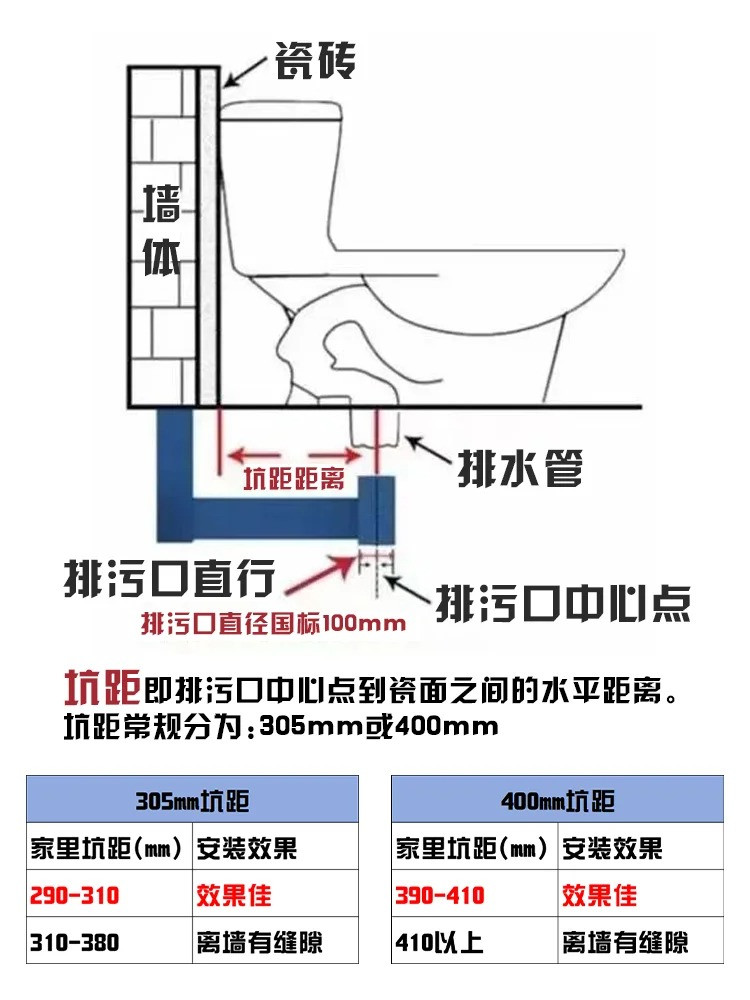 衛生間裝修,裝修避坑 衛生間裝修,裝修避坑