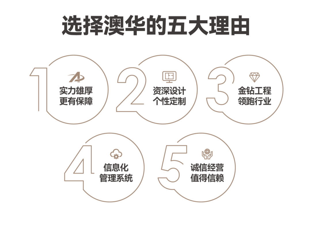 澳華裝飾,武漢裝修公司,武漢裝修設計