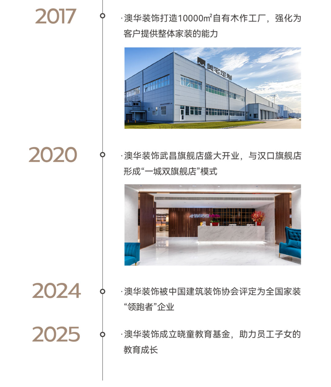 澳華裝飾,武漢裝修公司,武漢裝修設計